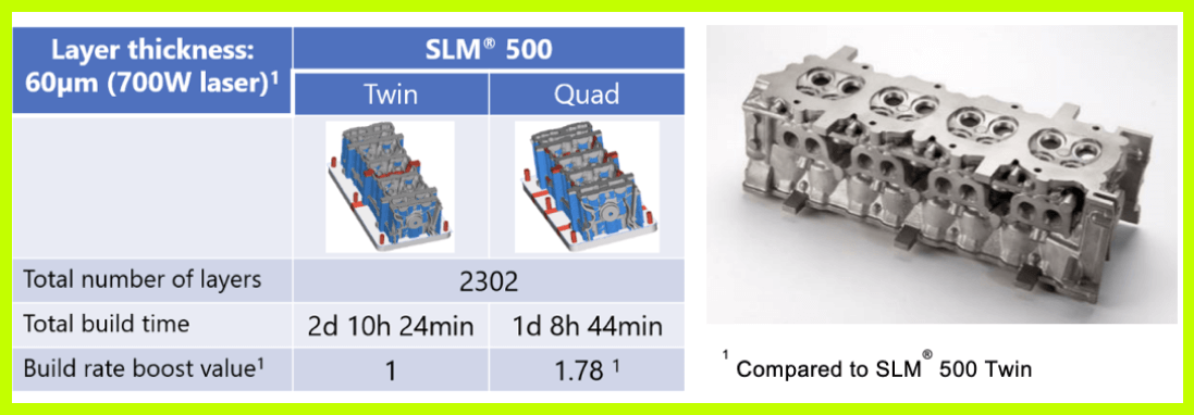 Productivity comparison between two lasers vs four lasers